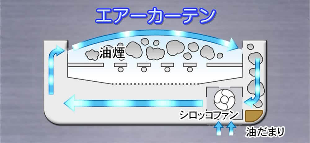 ファンで吸引脂が落ちる